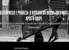 Desemprego e pobreza: o retrato do Brasil dois anos após o golpe